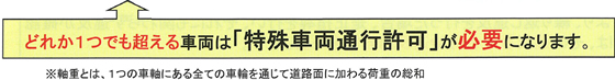 特殊車両通行許可が必要になります。